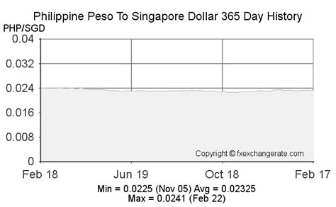 258 sgd to php|258(SGD) Singapore Dollar(SGD) To Philippine Peso(PHP).